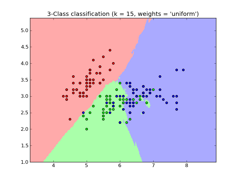 ../../_images/plot_classification_12.png