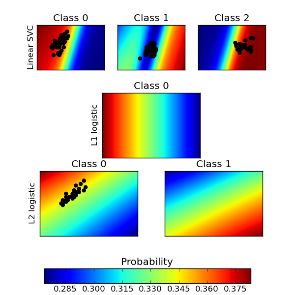 ../_images/plot_classification_probability_1.png