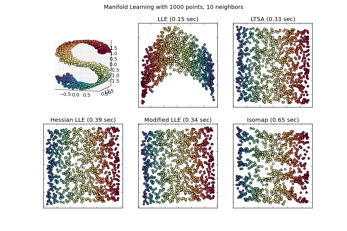 ../../_images/plot_compare_methods_1.png