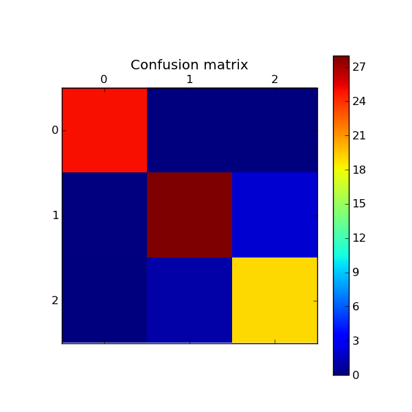 ../_images/plot_confusion_matrix_1.png