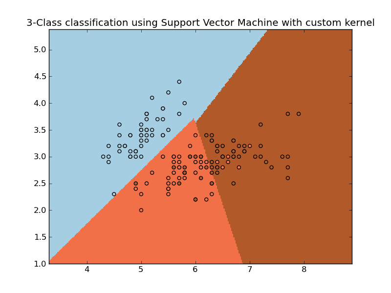 ../../_images/plot_custom_kernel_1.png