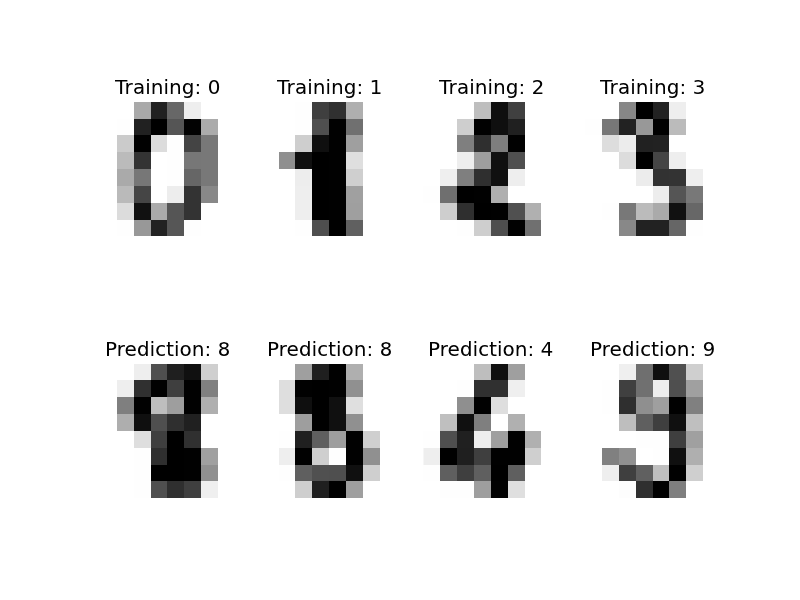 ../_images/plot_digits_classification_1.png