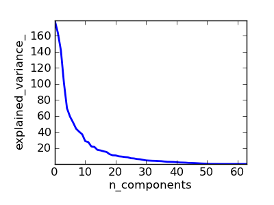 ../_images/plot_digits_pipe_1.png