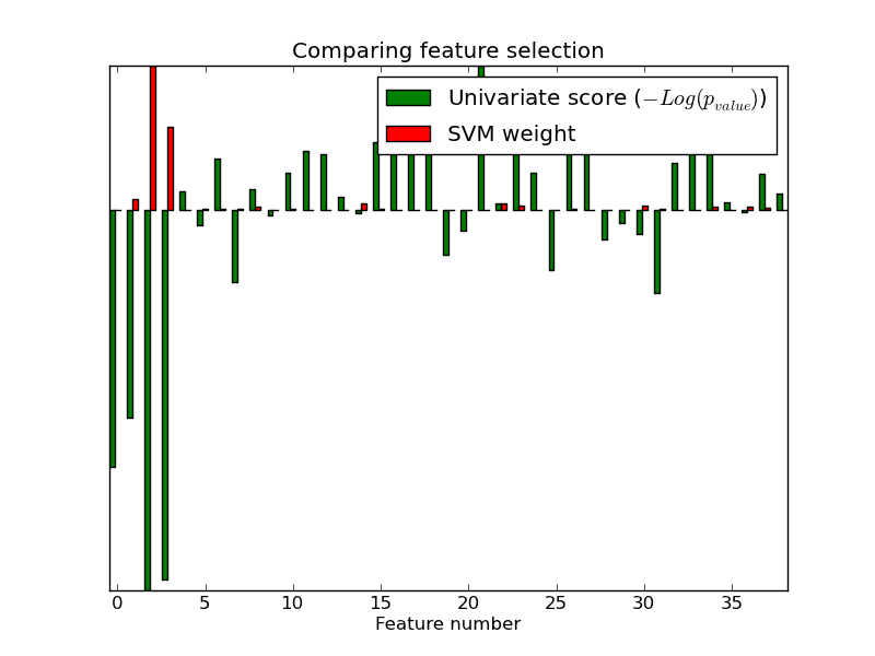 ../_images/plot_feature_selection_1.png