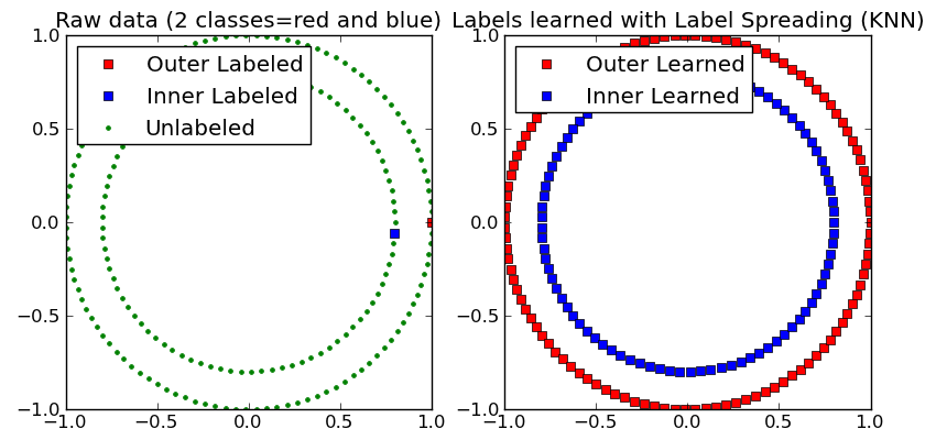 ../../_images/plot_label_propagation_structure_1.png