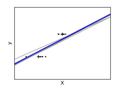 ../../_images/plot_ols_ridge_variance_21.png