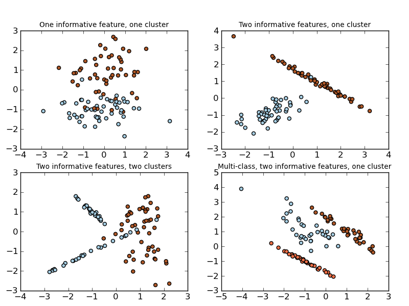 ../_images/plot_random_dataset_1.png