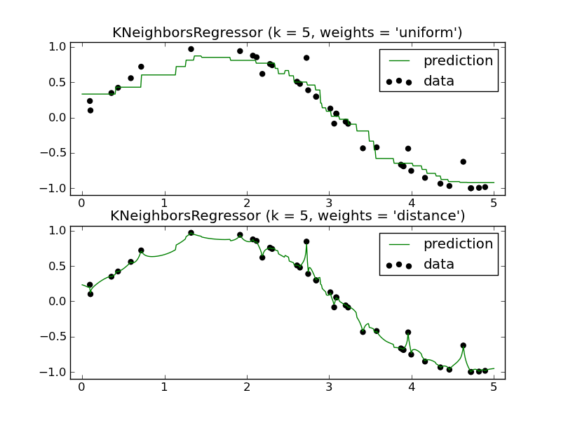 ../../_images/plot_regression_1.png