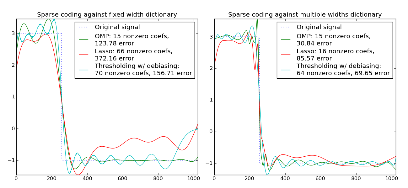 ../../_images/plot_sparse_coding_1.png