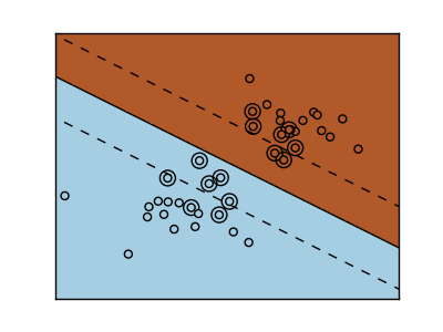 svm_margin_unreg