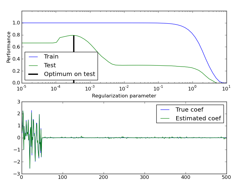 ../_images/plot_train_error_vs_test_error_1.png