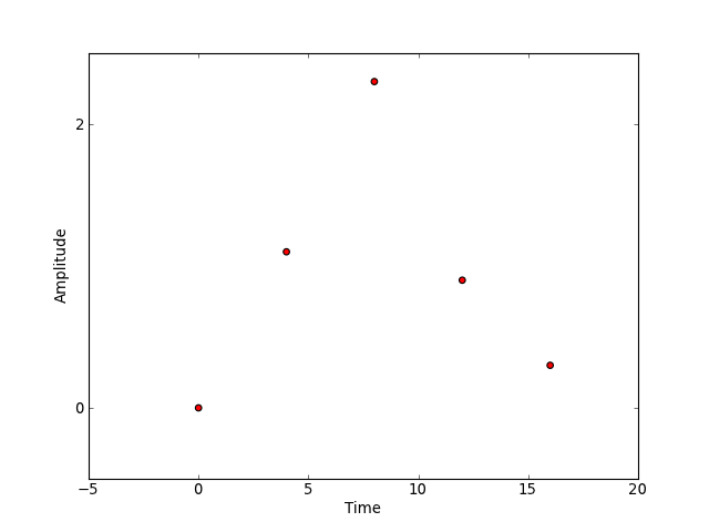 ../_images/amplitudes.png