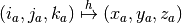 (i_a,j_a,k_a) \overset{h}{\mapsto} (x_a,y_a, z_a)