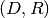 (D,R)