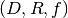 (D, R, f)