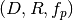 (D, R, f_p)