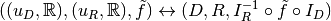 ((u_D, \mathbb{R}), (u_R, \mathbb{R}), \tilde{f}) \leftrightarrow (D, R, I_R^{-1} \circ \tilde{f} \circ I_D)