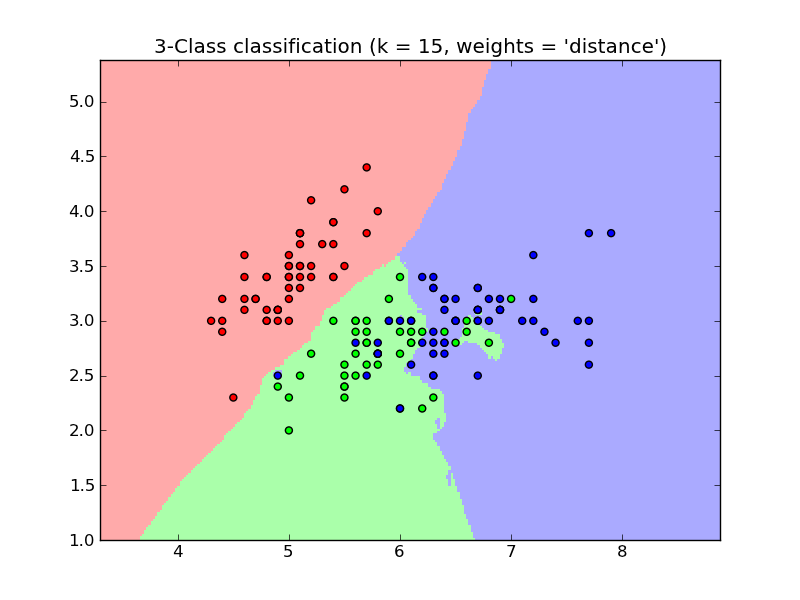 classification_2