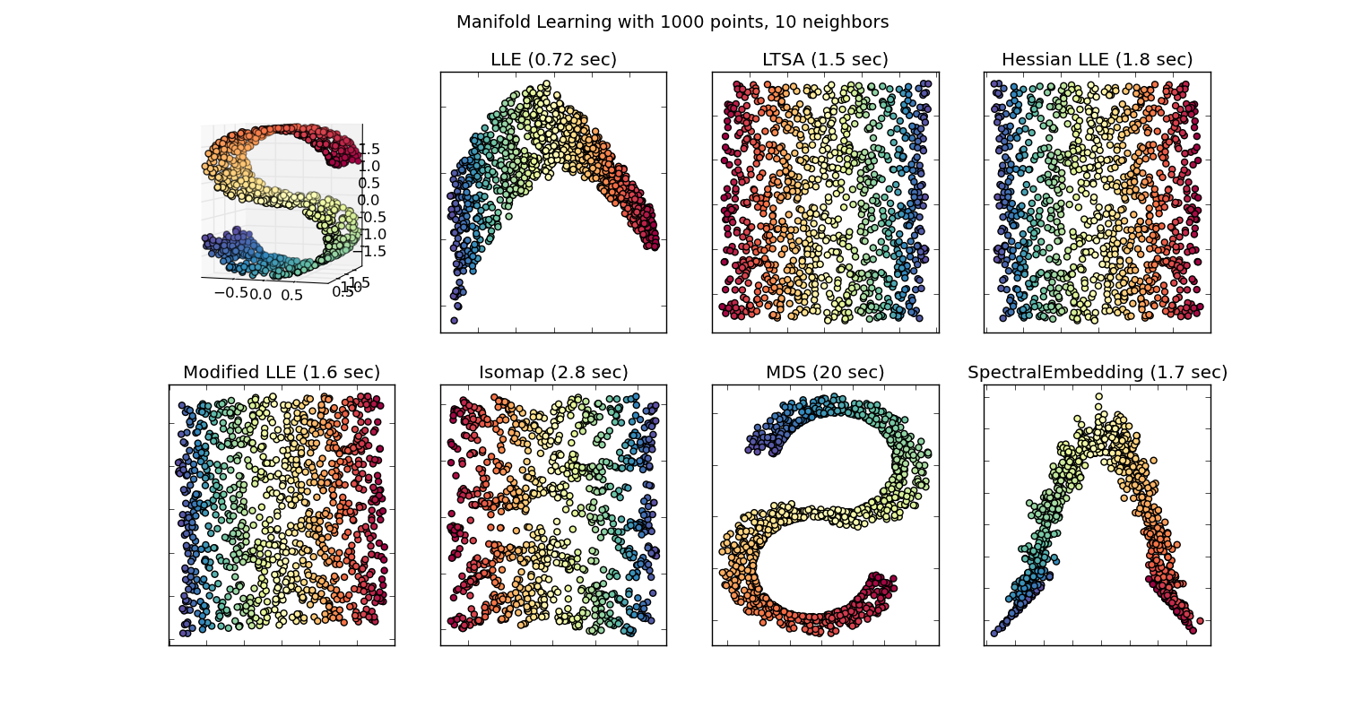 ../_images/plot_compare_methods_11.png