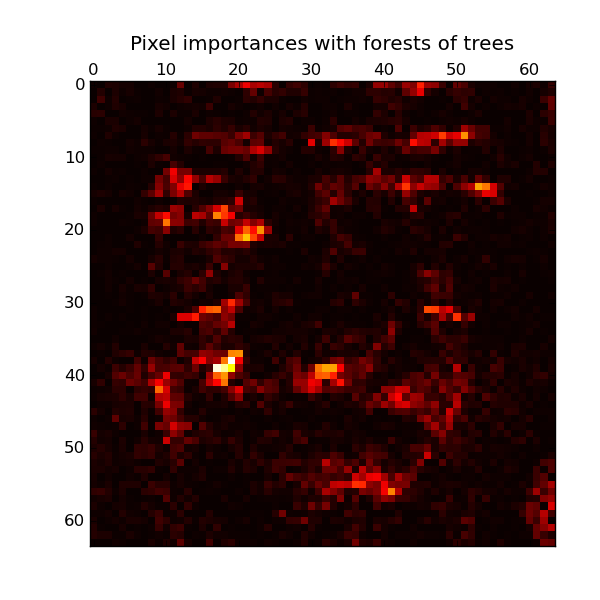 ../_images/plot_forest_importances_faces_11.png