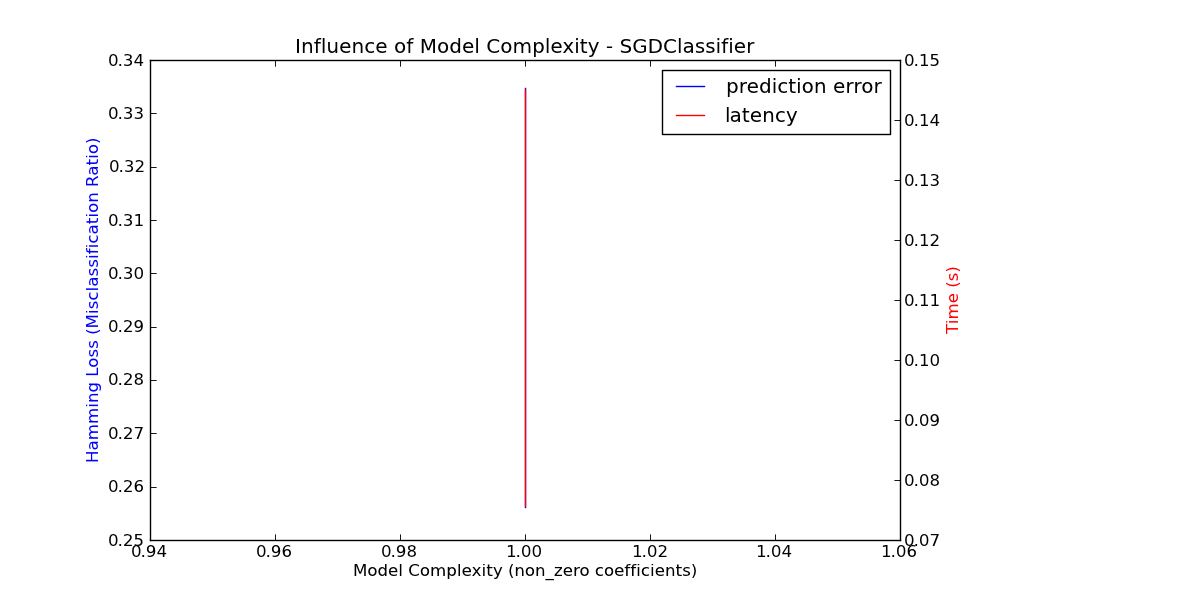 en_model_complexity