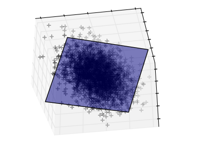 pca_3d_axis