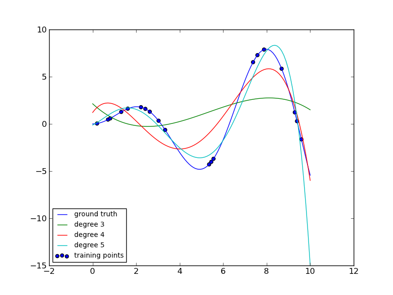 ../_images/plot_polynomial_interpolation_11.png