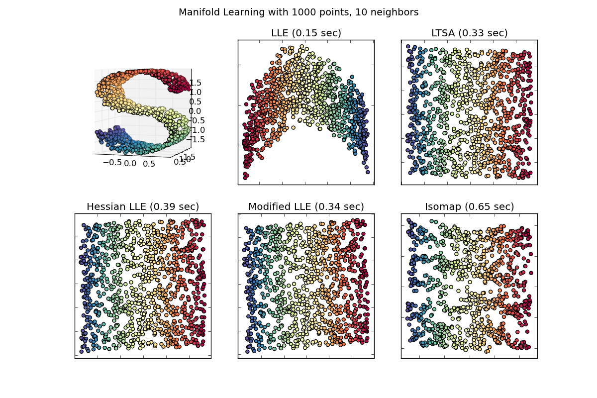 ../_images/plot_compare_methods_11.png