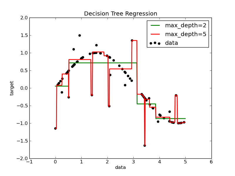 ../_images/plot_tree_regression_11.png